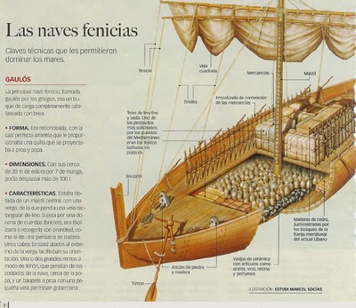 FILANAVAL: HISTORIA DE LA NAVEGACIÓN ( Sexta Parte ) Los Fenicios